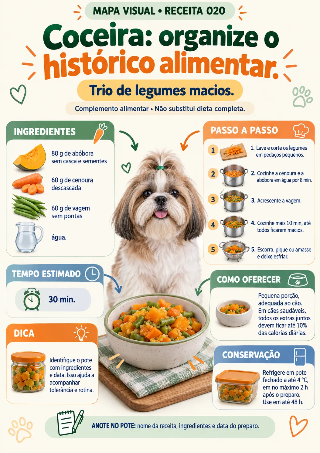 Coceira organize o historico alimentar
